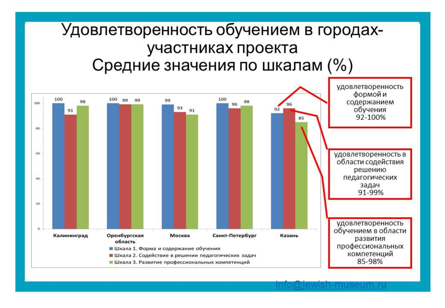 Опрос удовлетворенность системой образования. Удовлетворенность обучением. Удовлетворенность учебой. Удовлетворенность от образования. Среднее значение оценки удовлетворенности.